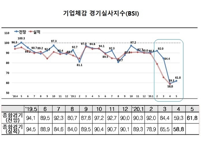 자료 : 한국경제연구원