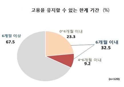 자료 : 한국경제연구원