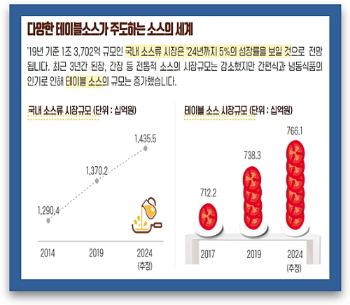 출처 : 한국농수산식품유통공사 식품산업통계정보