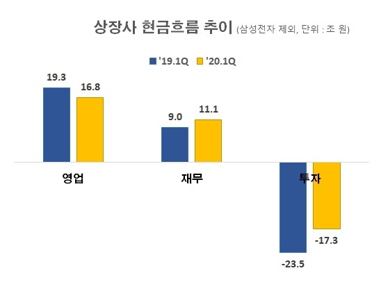 자료 : 한국경제연구원