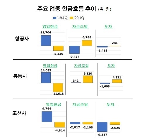 자료 : 한국경제연구원