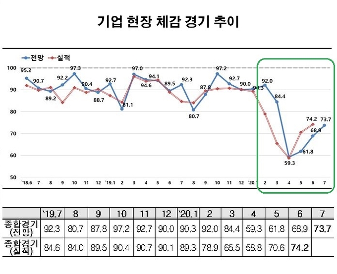자료 : 한국경제연구원