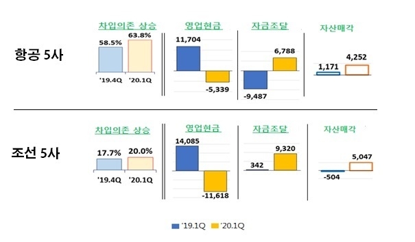 자료 : 한국경제연구원