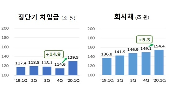 자료 : 한국경제연구원
