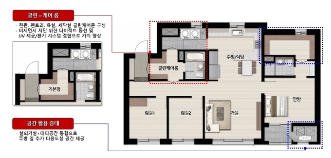 SK건설 클린 케어 84㎡ 평면도. 자료=대림산업