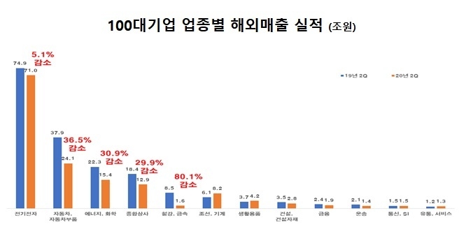 자료 : 전국경제인연합회
