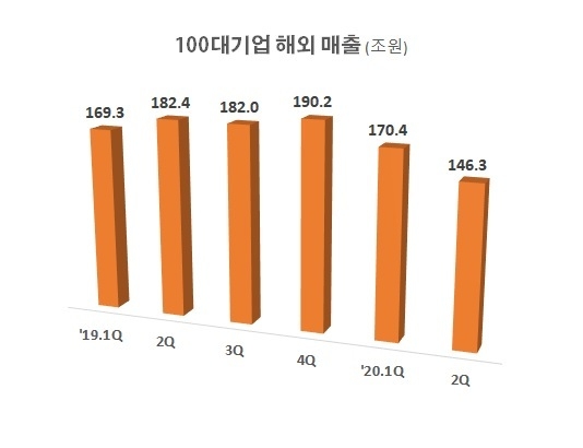 자료 : 전국경제인연합회