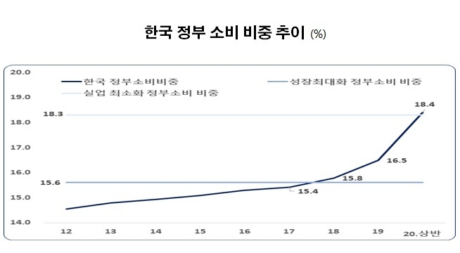 자료 : 한국경제연구원
