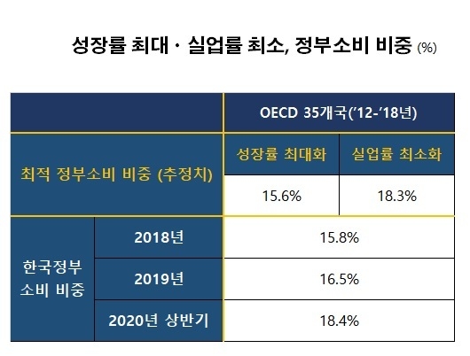 자료 : 한국경제연구원