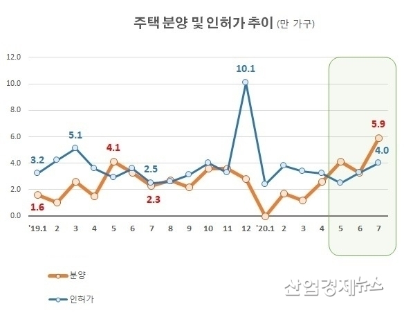 자료 : 국토교통부