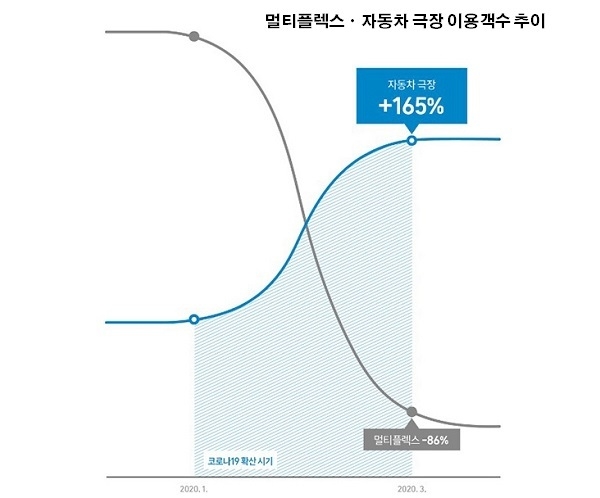 출처 : T map Trend Map 2020