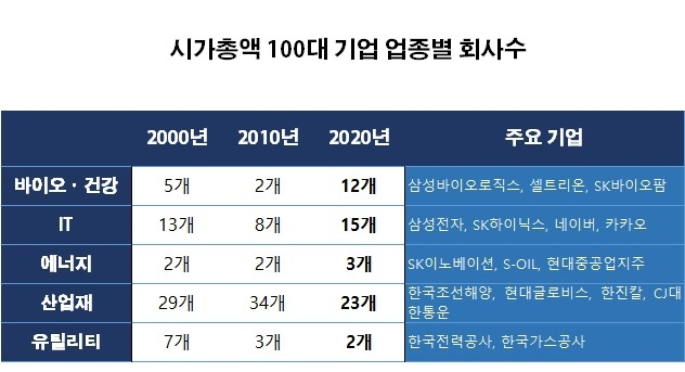 자료 : 전국경제인연합회