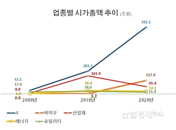 자료 : 전국경제인연합회
