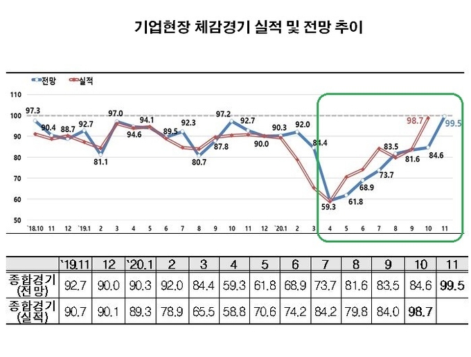 자료 : 한국경제연구원