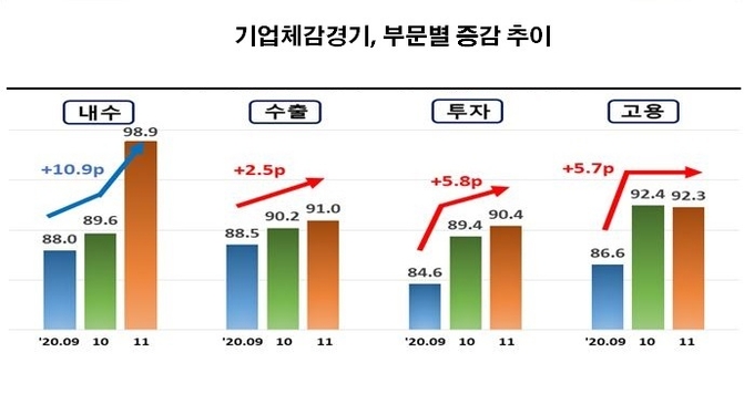 자료 : 한국경제연구원