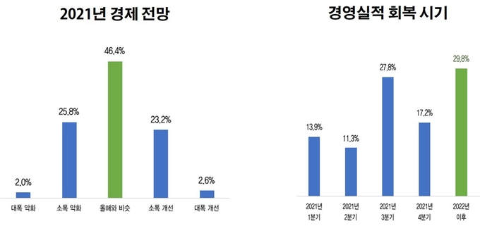 자료 : 전국경제인연합회