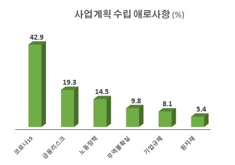 자료 : 전국경제인연합회