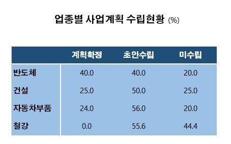 자료 : 전국경제인연합회