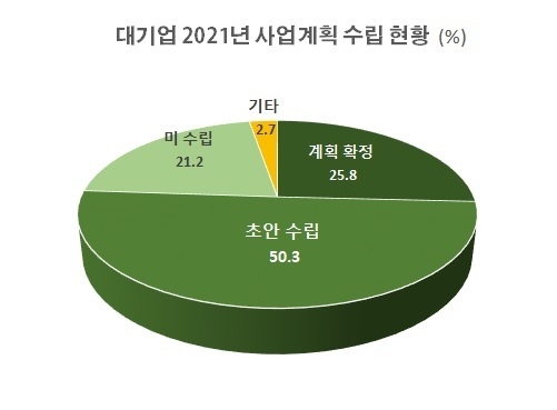 자료 : 전국경제인연합회