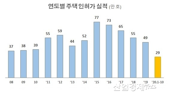 자료 : 국토교통부