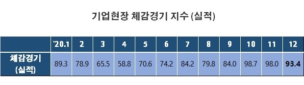 자료 : 한국경제연구원