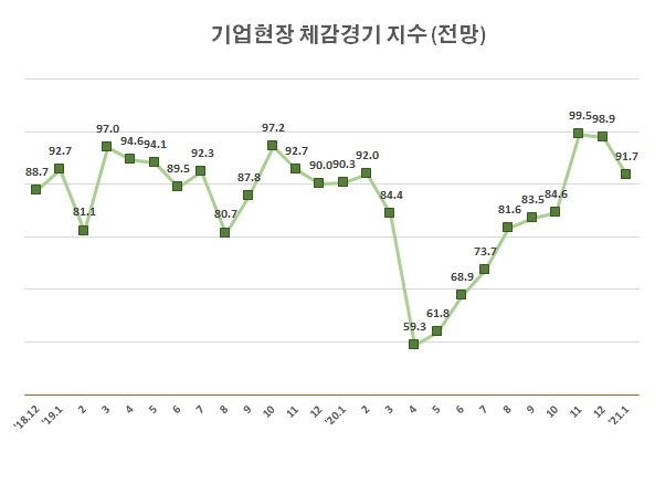 자료 : 한국경제연구원