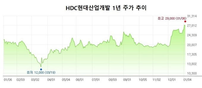 자료 : 네이버 주가 정보