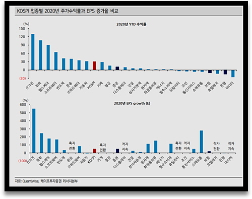 출처 : 케이프투자증권 김도하 연구원 보고서