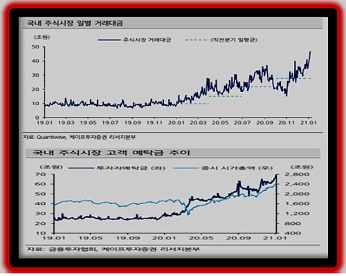 출처 : 케이프투자증권 김도하 연구원 보고서