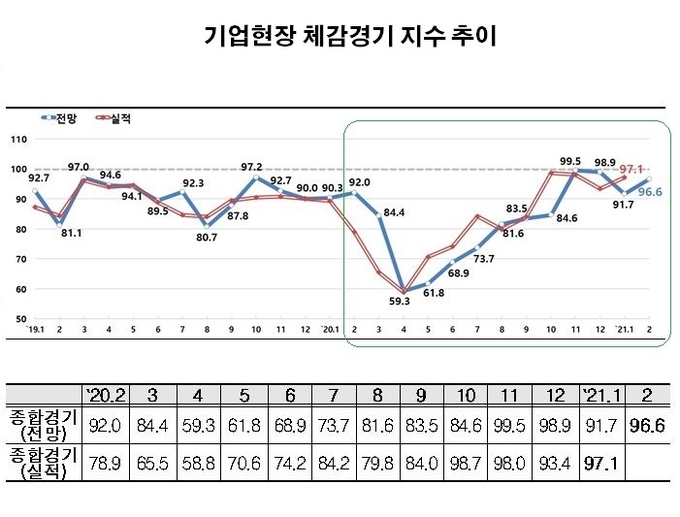 자료 : 한국경제연구원