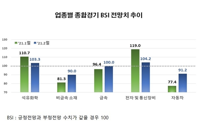 자료 : 한국경제연구원