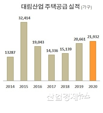 자료 : DL이앤씨