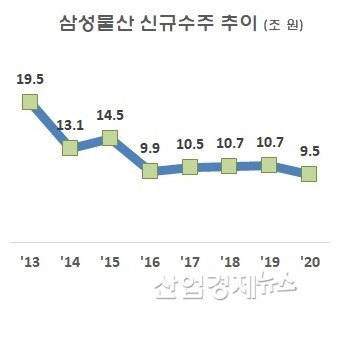 자료 : 삼성물산 IR실적발표