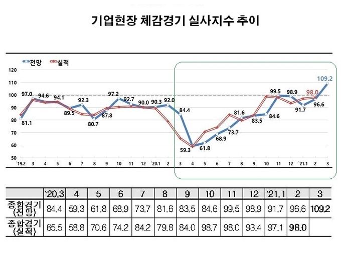 자료 : 한국경제연구원