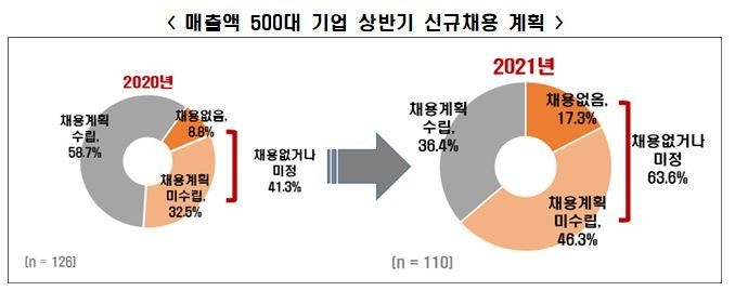자료 : 한국경제연구원