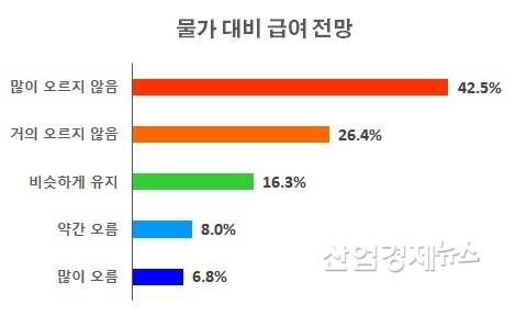 자료 : 한국경제연구원