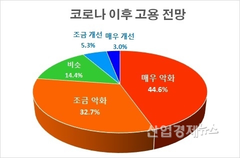 자료 : 한국경제연구원