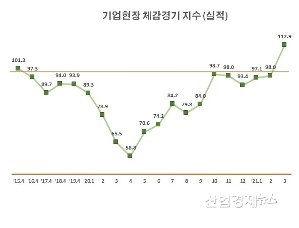 자료 : 한국경제연구원
