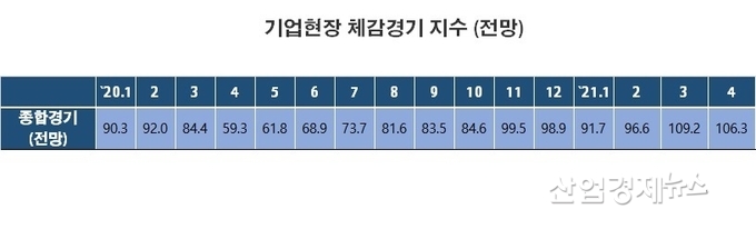 자료 : 한국경제연구원
