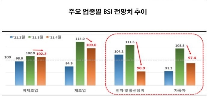 자료 : 한국경제연구원