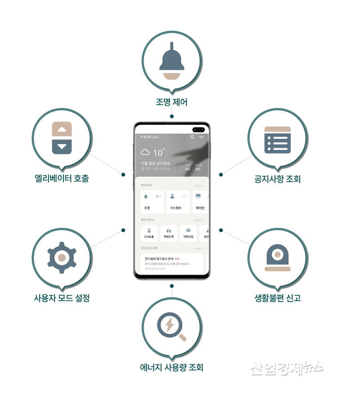 푸르지오 스마트홈 개념도. 자료=대우건설