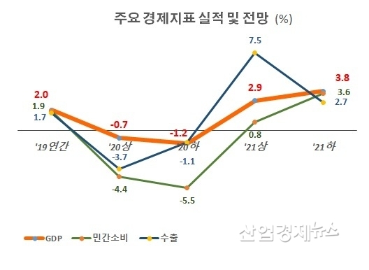 자료 : 한국경제연구원