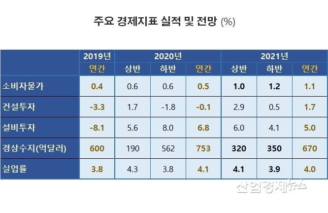 자료 : 한국경제연구원