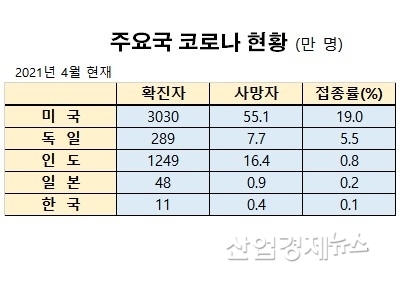 자료 : 한국경제연구원
