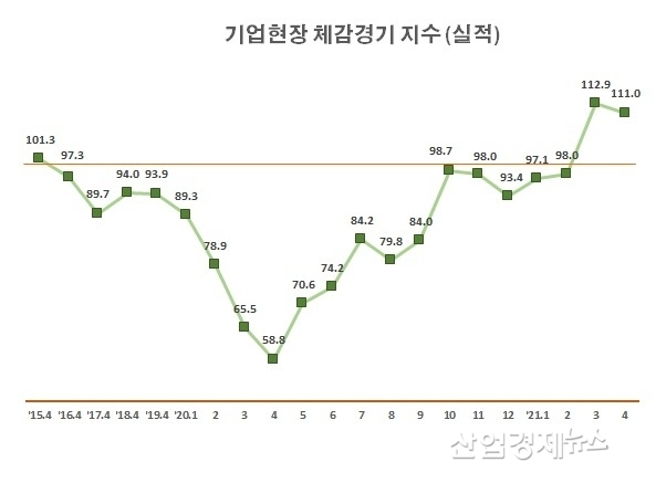 자료 : 한국경제연구원
