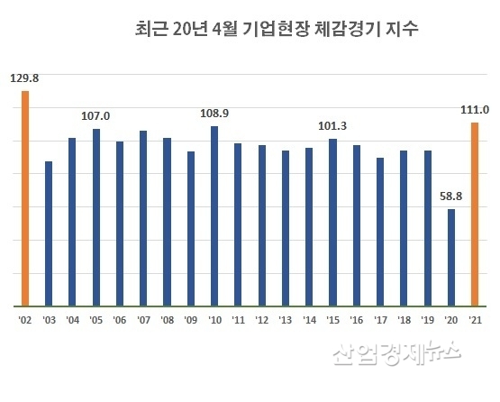 자료 : 한국경제연구원