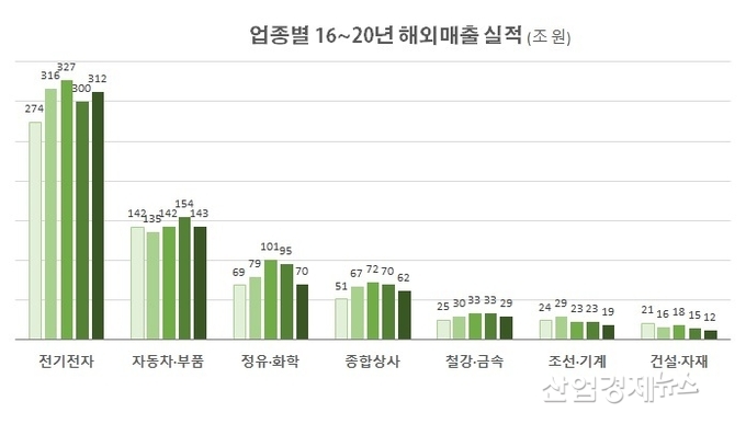 자료 : 전국경제인연합회