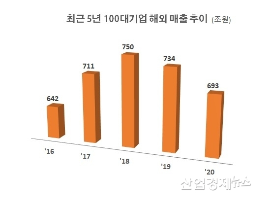 자료 : 전국경제인연합회
