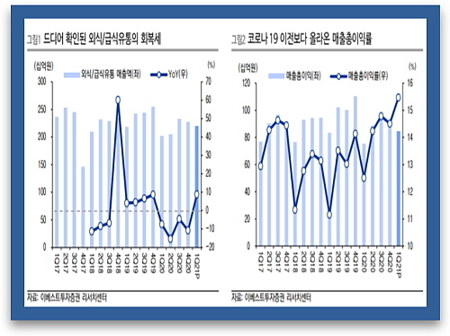 이베스트투자증권 심지현 연구원 보고서 발췌