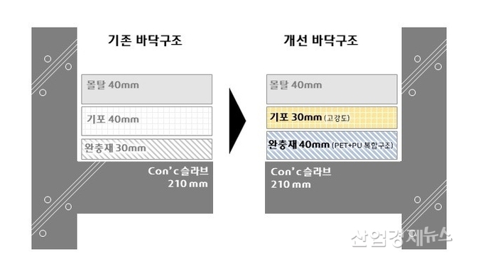 H 사일런트 홈 시스템 Ⅰ 단면도